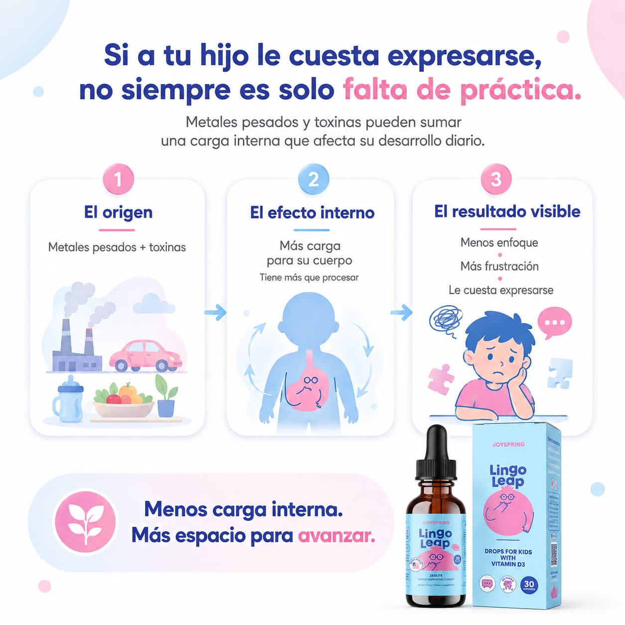Lingo Leap Original - Soporte para el Habla